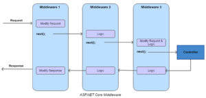 Repository Pattern In Asp.net Core With Adapter Pattern 