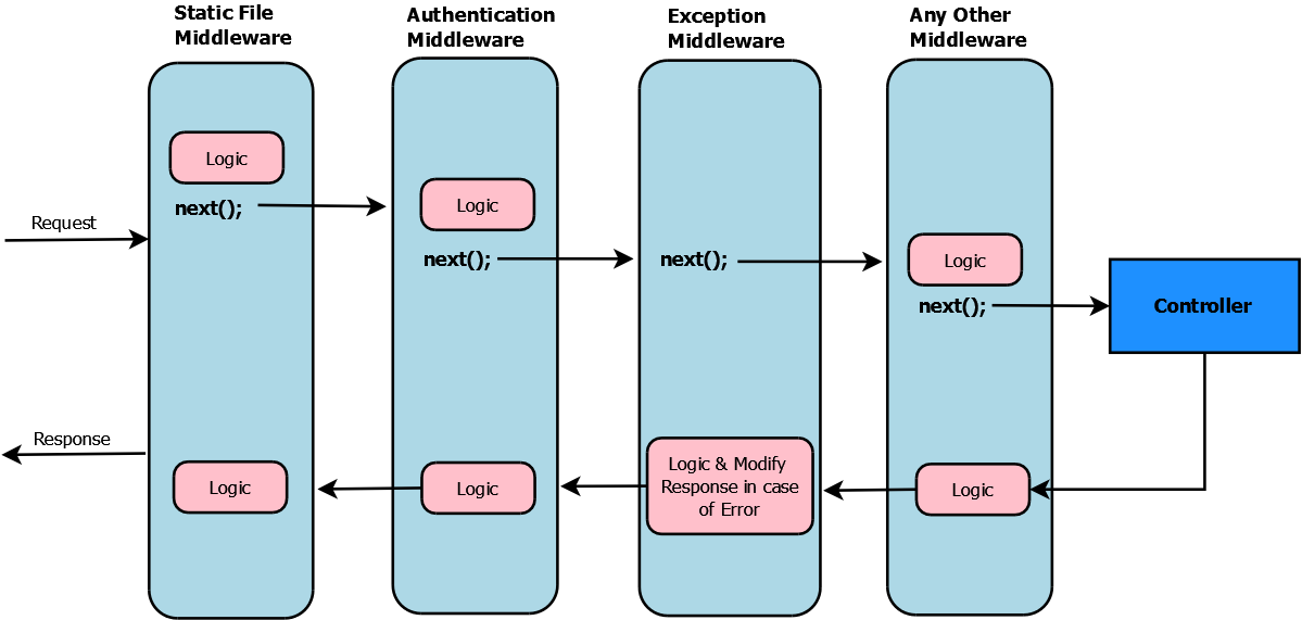 C thread exception