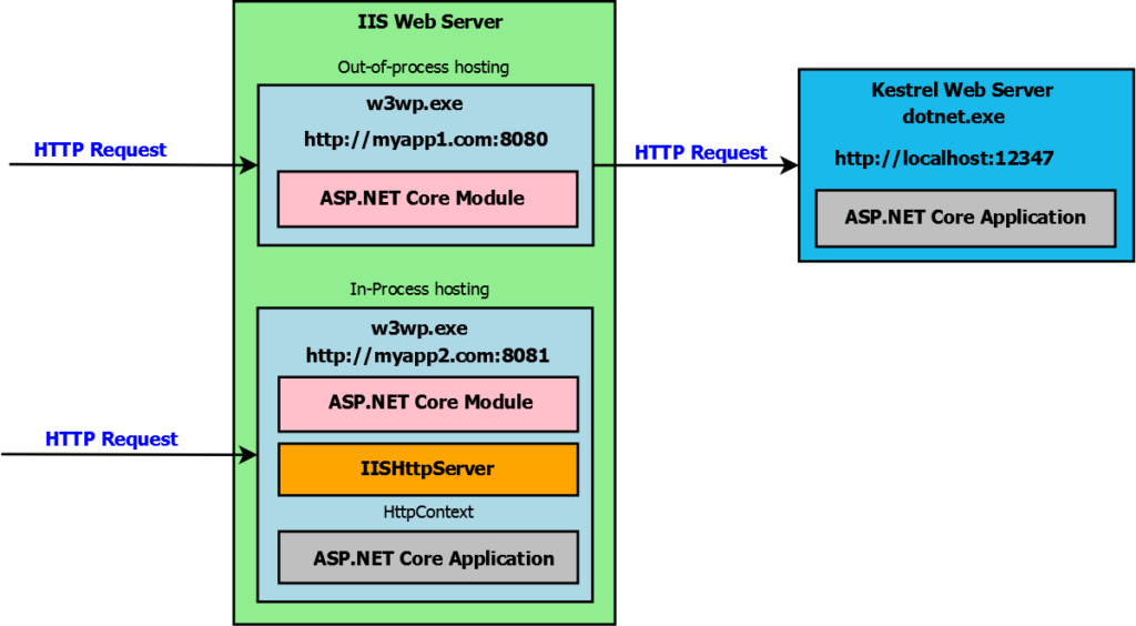 Чистая архитектура asp net core