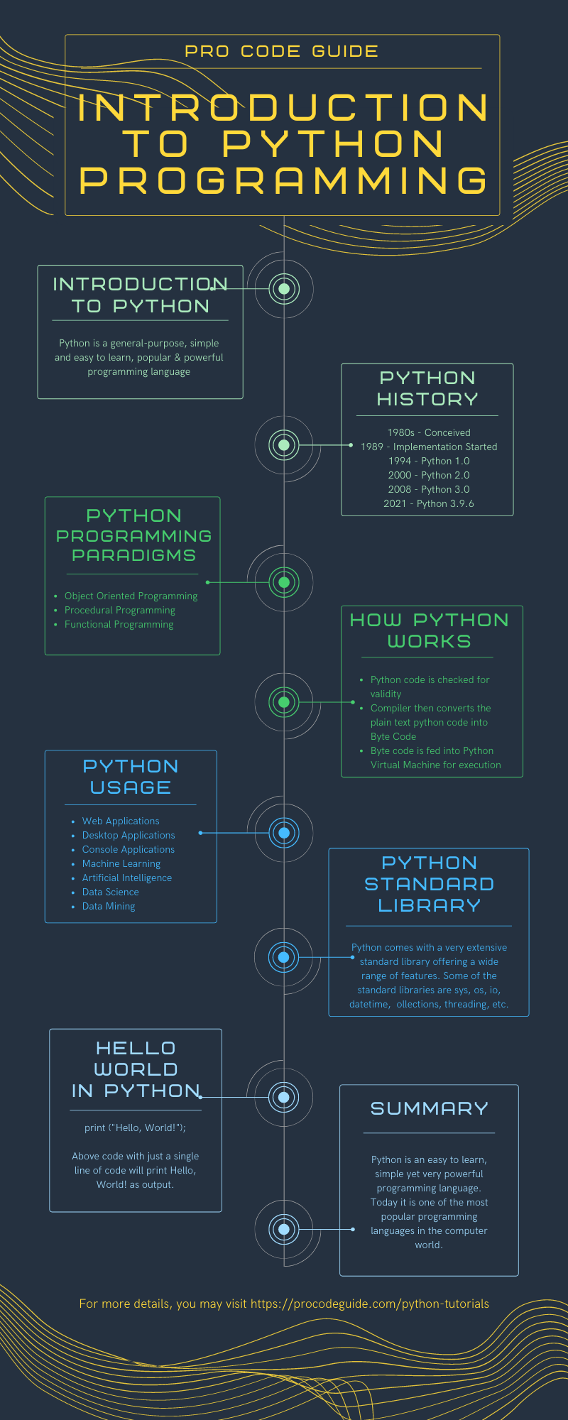 presentation about python language