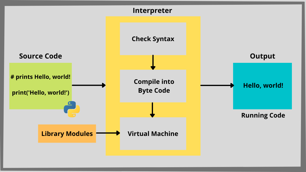 introduction-to-python-programming-easy-to-understand-guide-pro