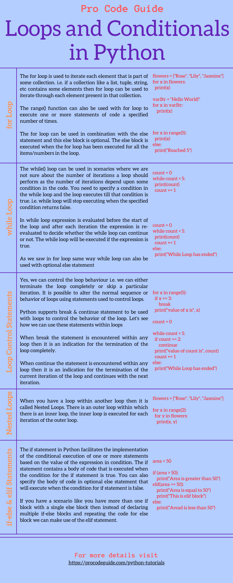 Loops & Conditionals in Python - Infographic