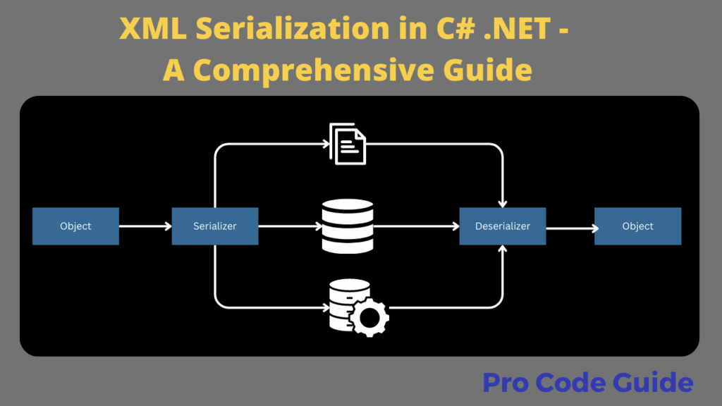 XML Serialization in C# .NET